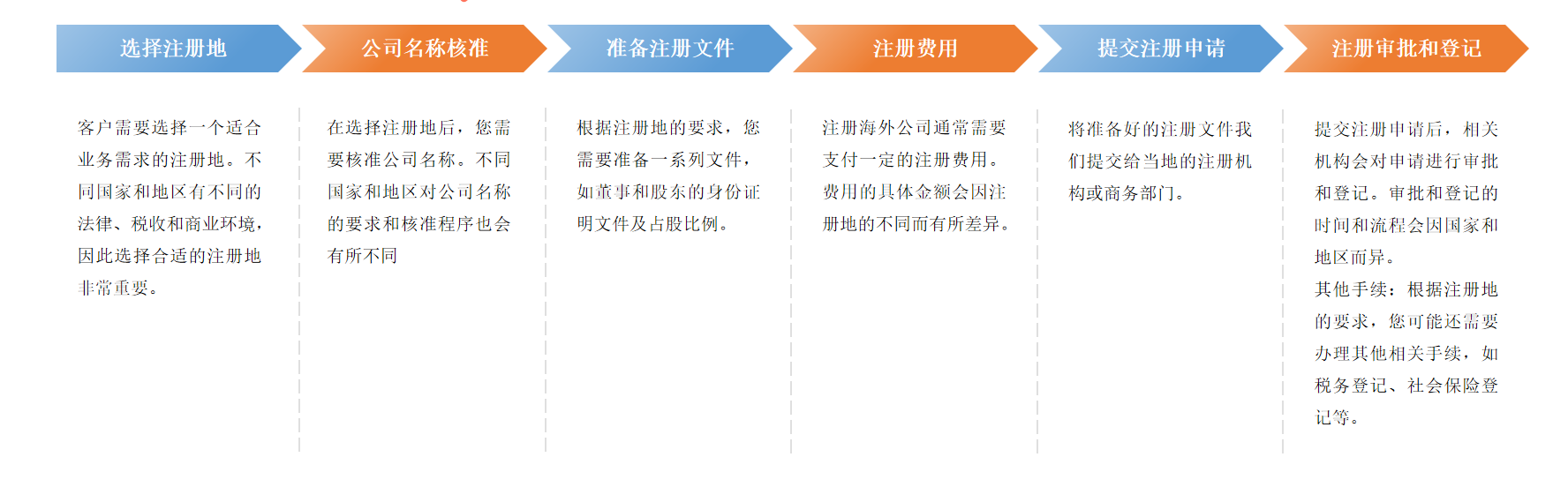 公司注册流程.png